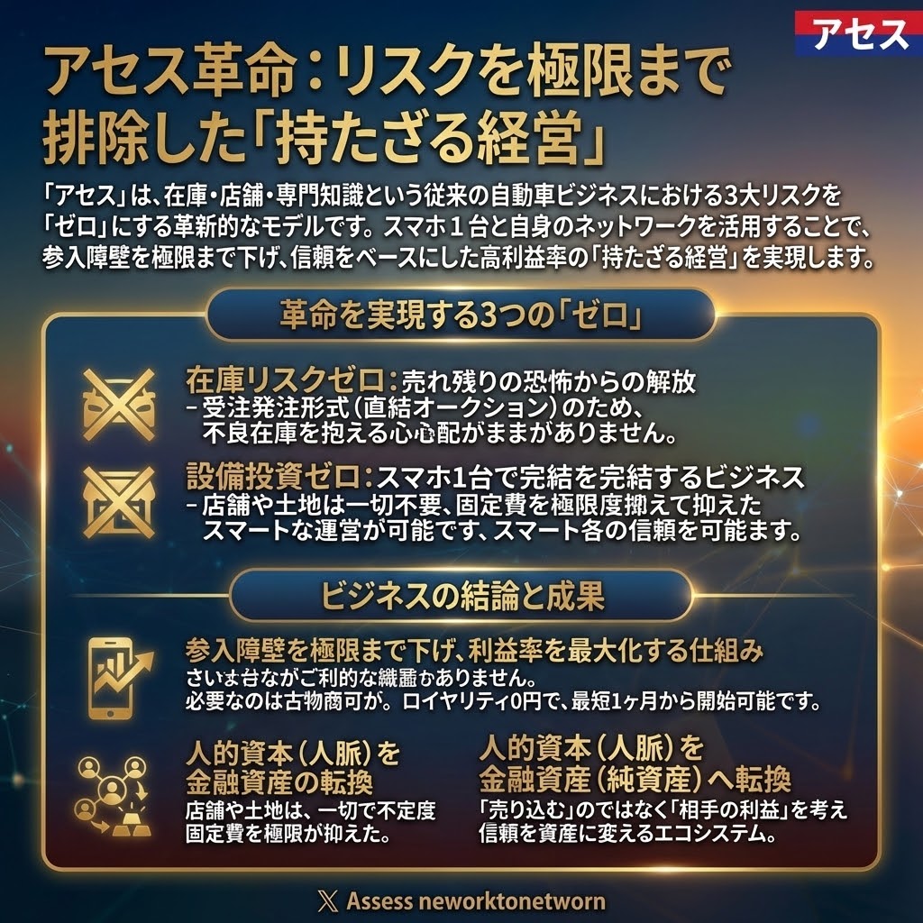 アセス革命：リスクを極限まで排除した「持たざる経営」