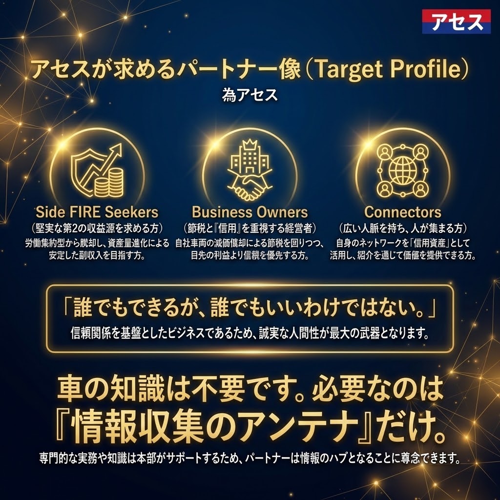 アセスが求めるパートナー像