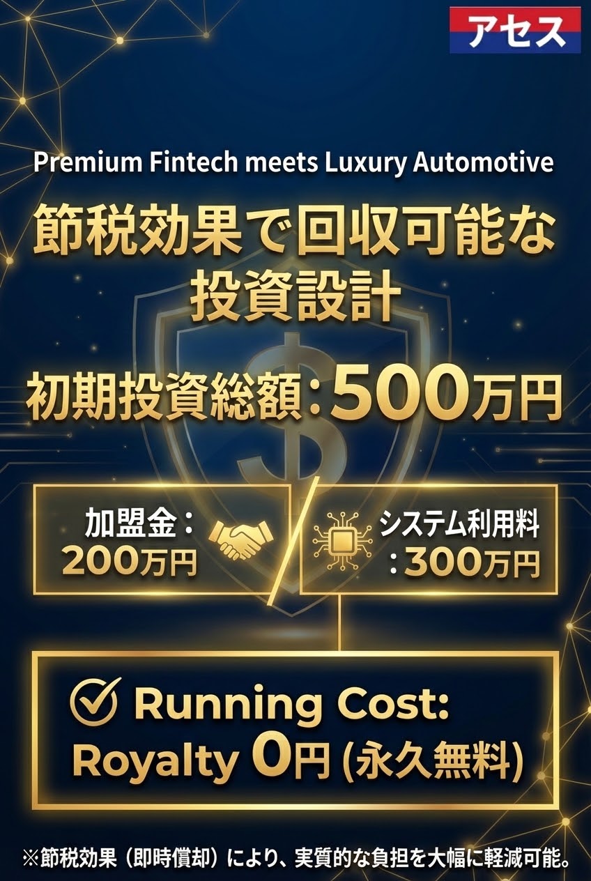 Premium Fintech meets Luxury Automotive - 節税効果で回収可能な投資設計