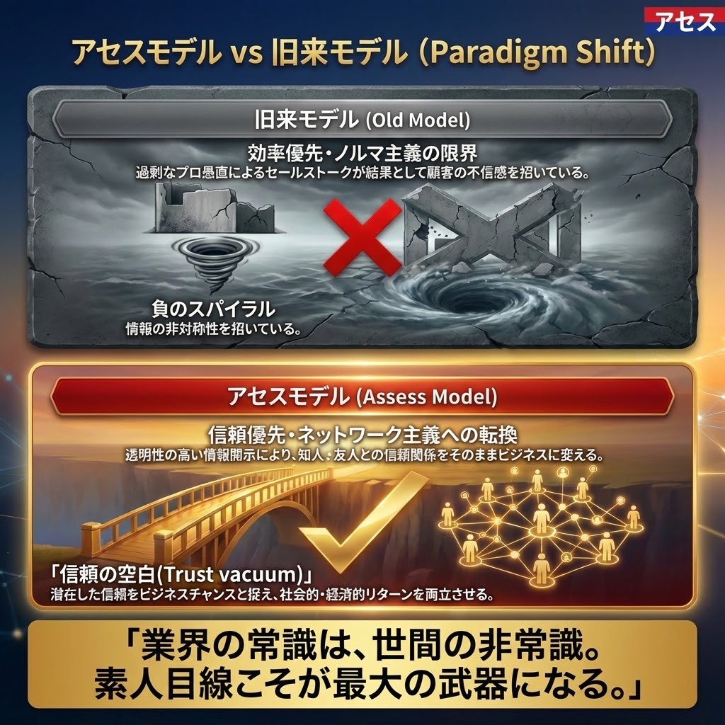 アセスモデル vs 旧来モデル (Paradigm Shift)