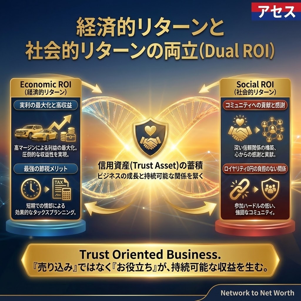 経済的リターンと社会的リターンの両立(Dual ROI)